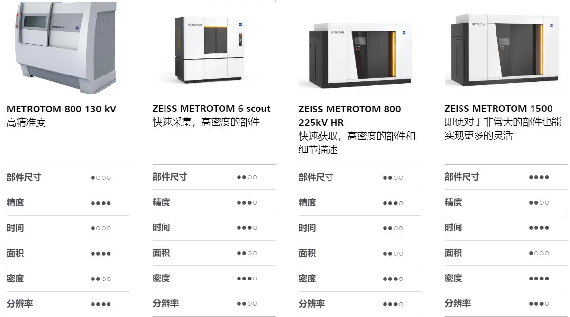 吉林吉林蔡司吉林工业CT