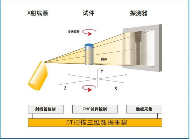 吉林工业CT无损检测