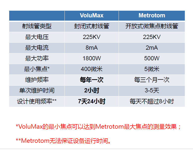 吉林吉林蔡司吉林工业CT