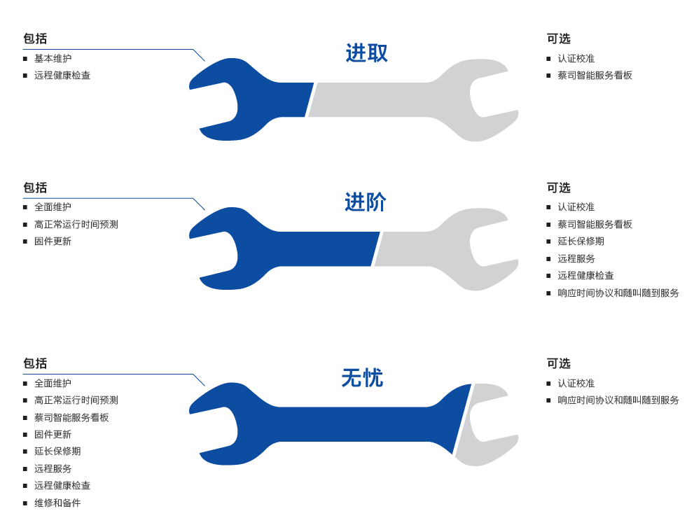 吉林吉林蔡司吉林三坐标维保